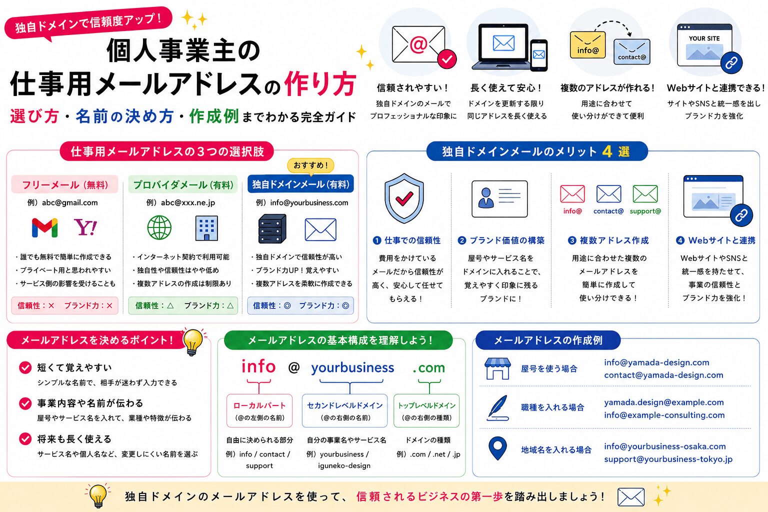 仕事用メールアドレスの選び方・名前の決め方・作成例をまとめた図