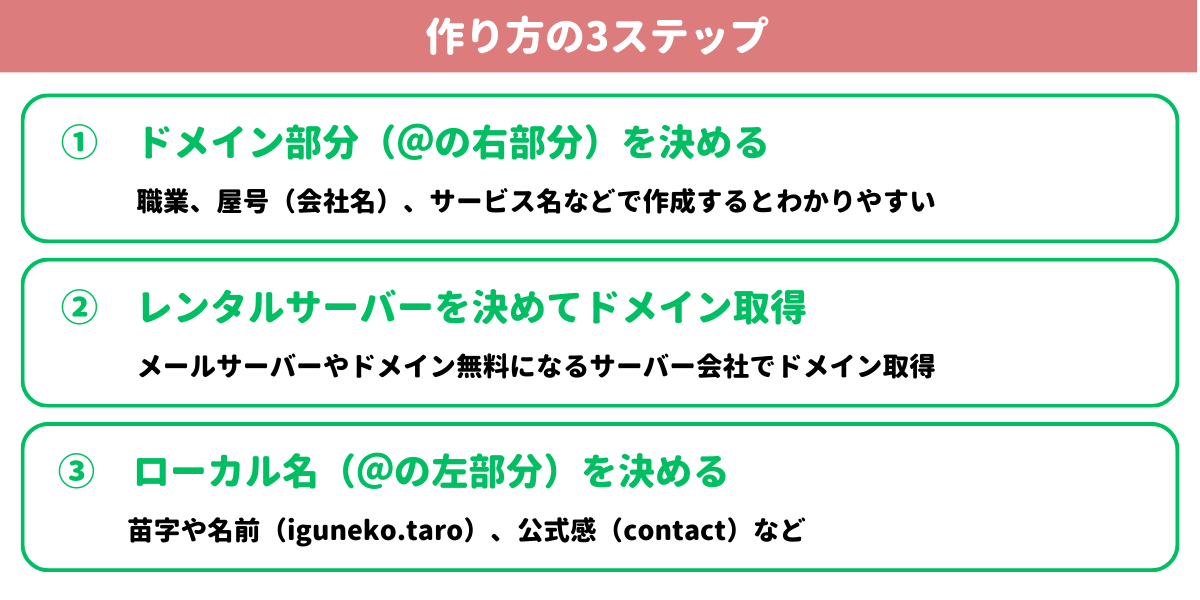 独自ドメインのメールアドレス作成方法3ステップ