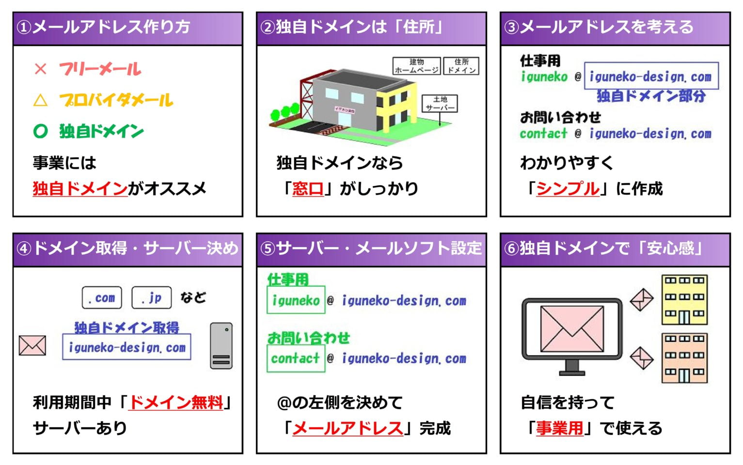 個人事業主のためのメールアドレス作成手順。独自ドメイン取得、サーバー選び、シンプルなアドレス作成、事業用メールの設定方法を図解。