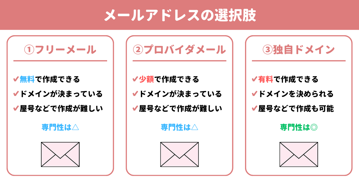 個人事業主向けにメールアドレス選択肢を解説した図解