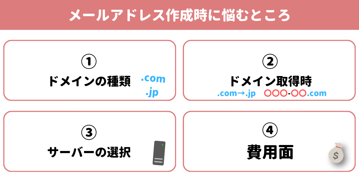 個人事業主向けにメールアドレス作成時に悩む部分を解説した図解