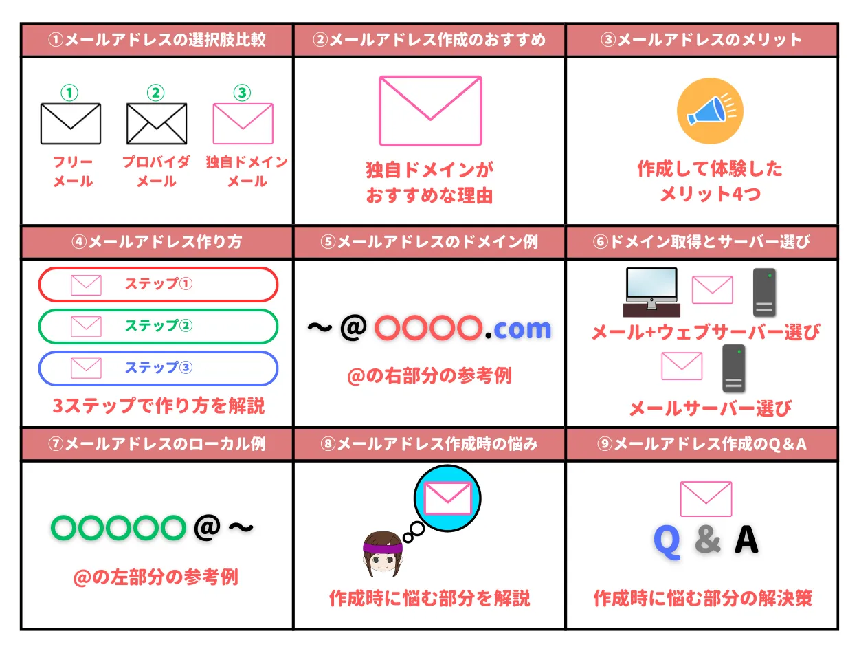 個人事業主のメールアドレス作り方を1枚で説明した図解