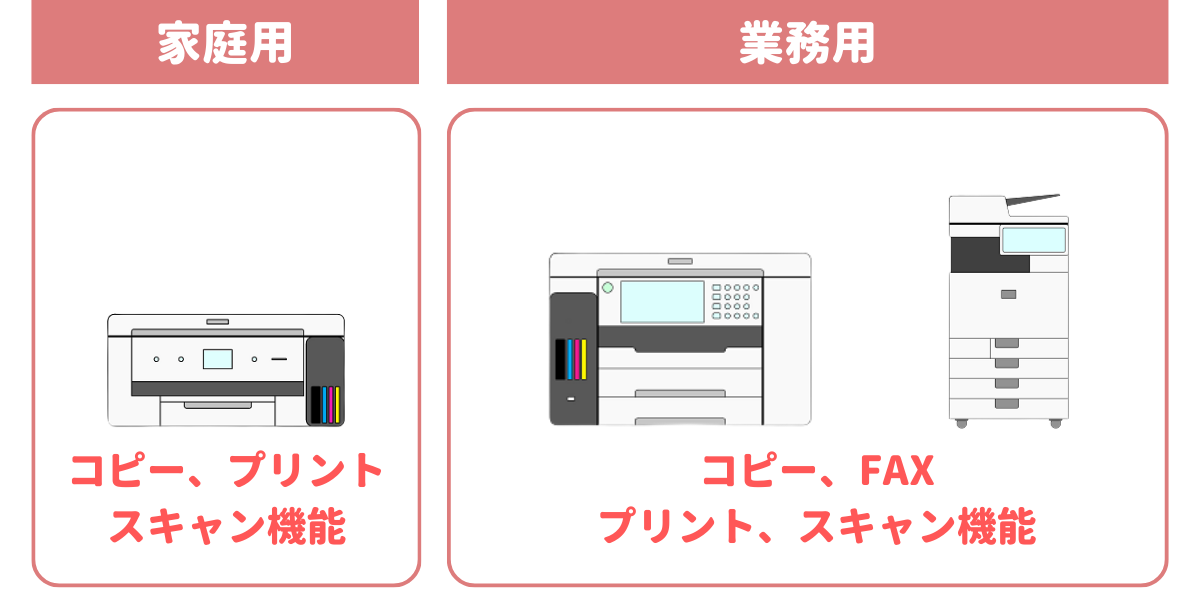 「家庭用と業務用の複合機の違い