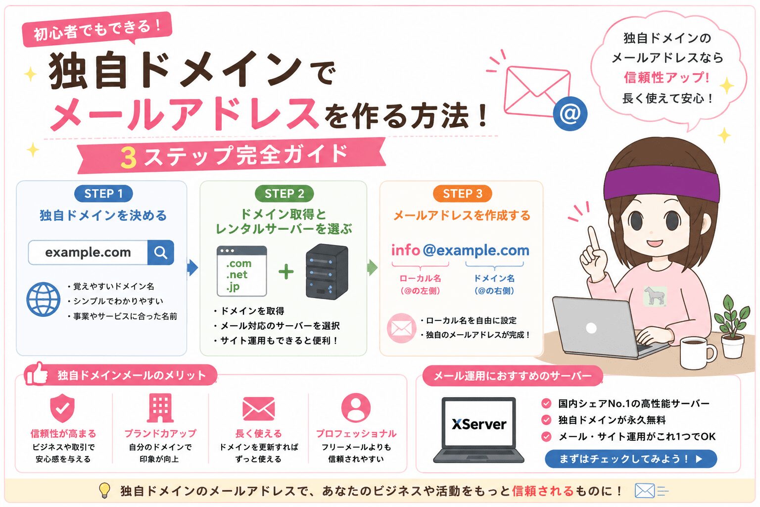 独自ドメインでメールアドレスを作る方法を3ステップで解説した図