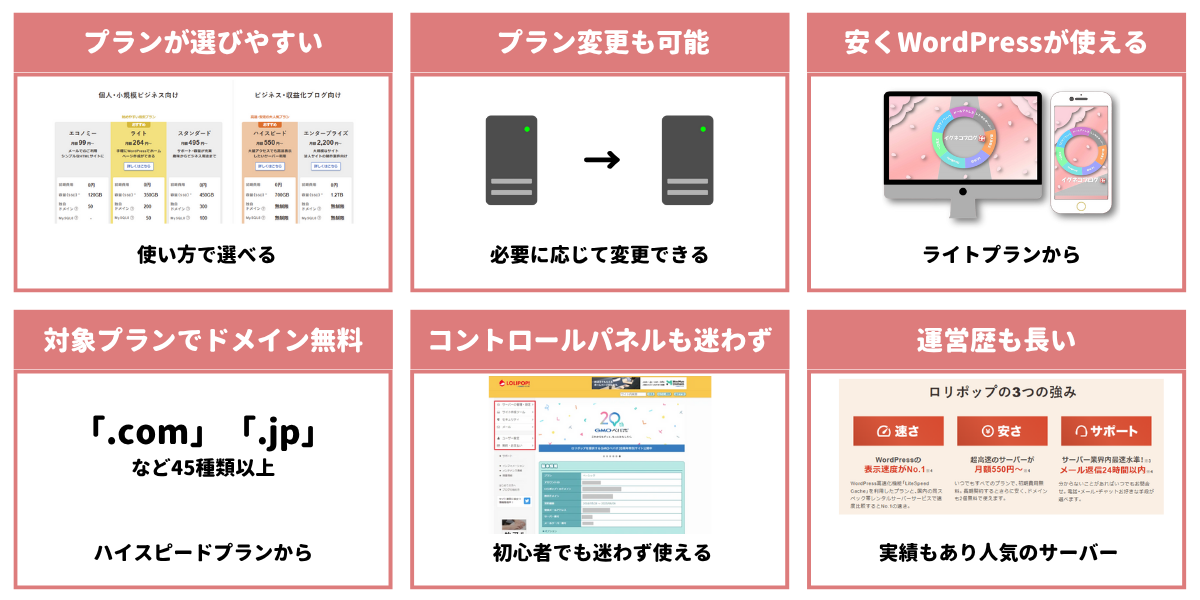 ロリポップレンタルサーバー特徴
