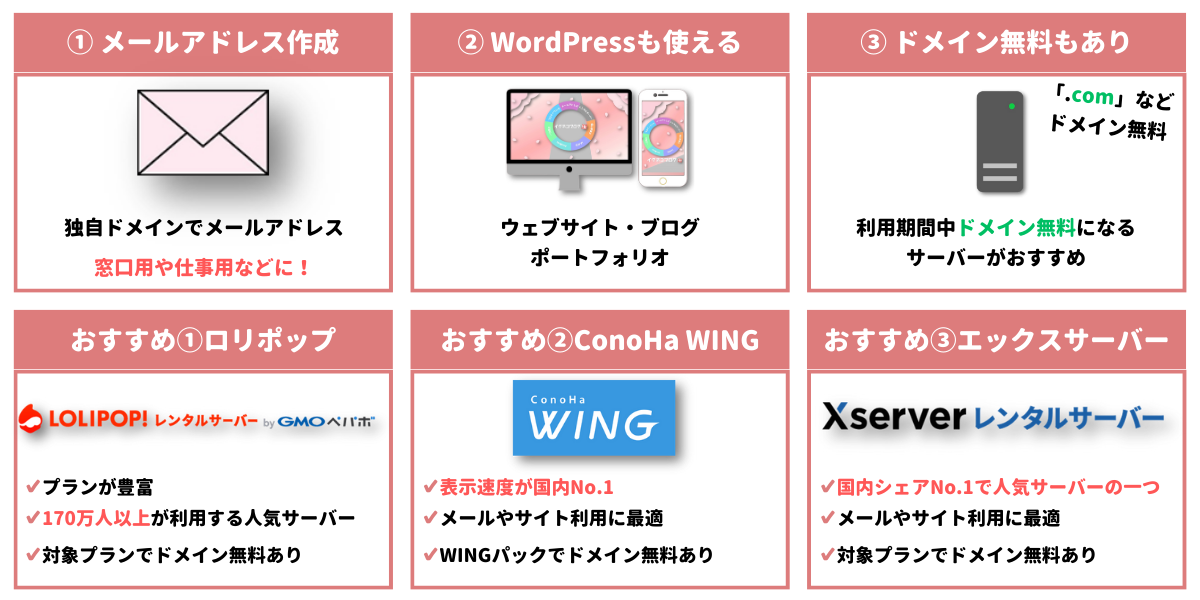 個人事業主のレンタルサーバー選びの図解