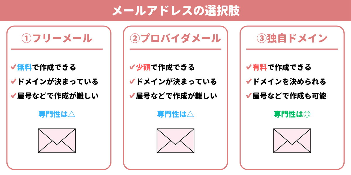 仕事用メールアドレス作成の選択肢
