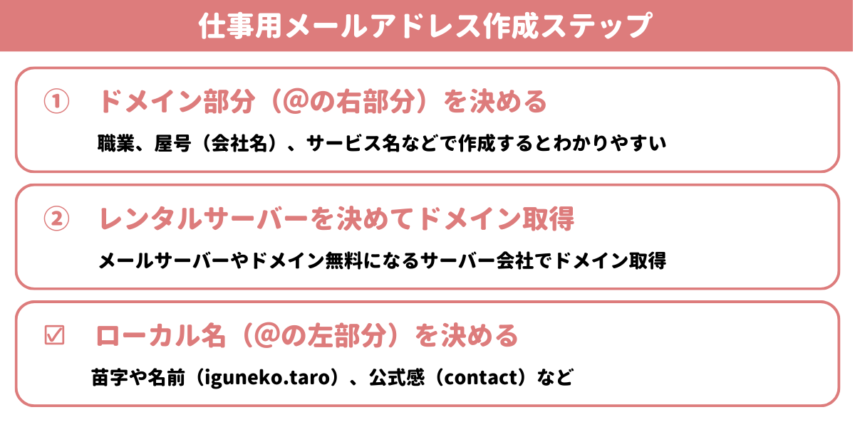 仕事用メールアドレス作成の3ステップ