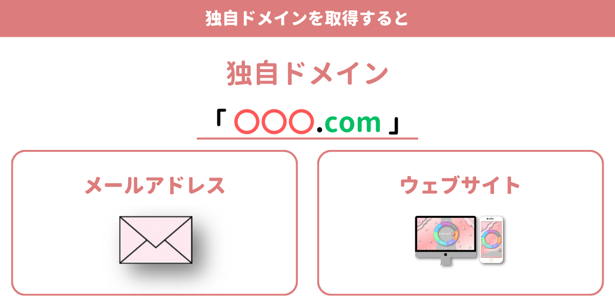 個人事業主が独自ドメインを取得する場合の解説画像