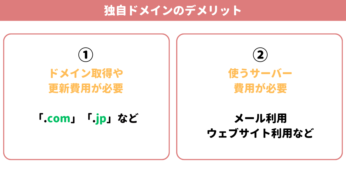 個人事業主が独自ドメインを取得するデメリットの解説画像
