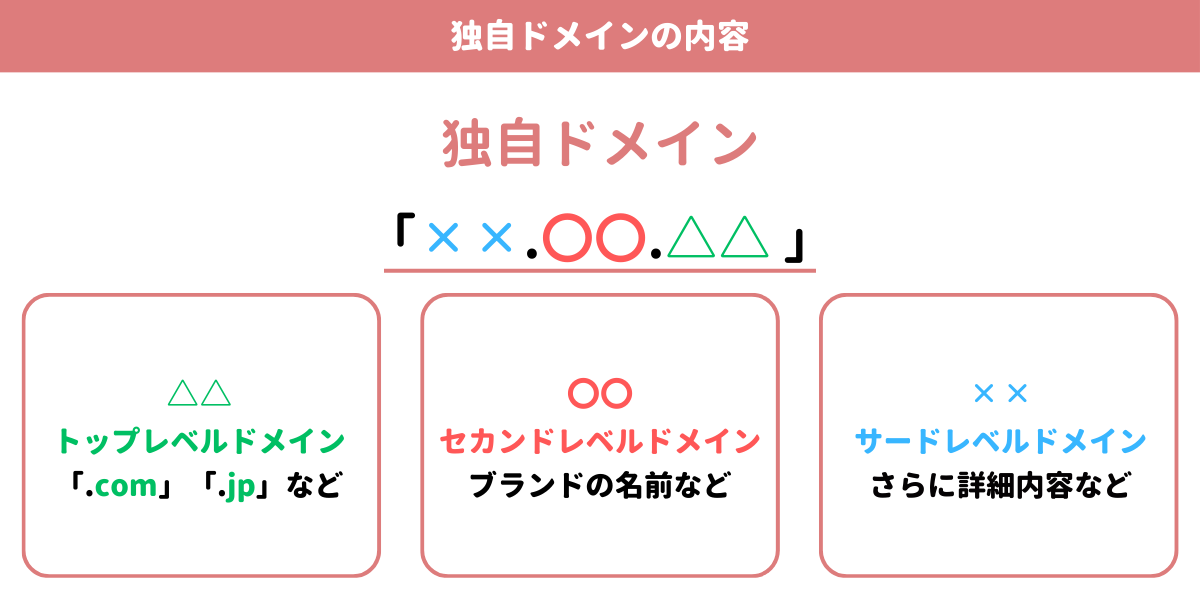 ドメイン階層の解説画像