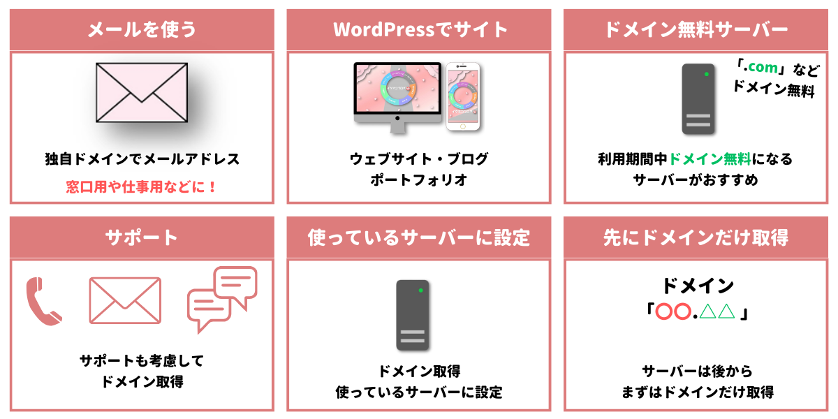 個人事業主のドメイン取得パターンの解説画像