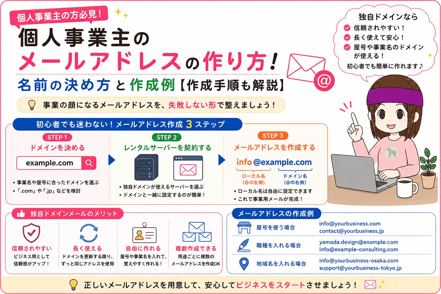 個人事業主のメールアドレスの作り方と名前の決め方・作成例を解説した図