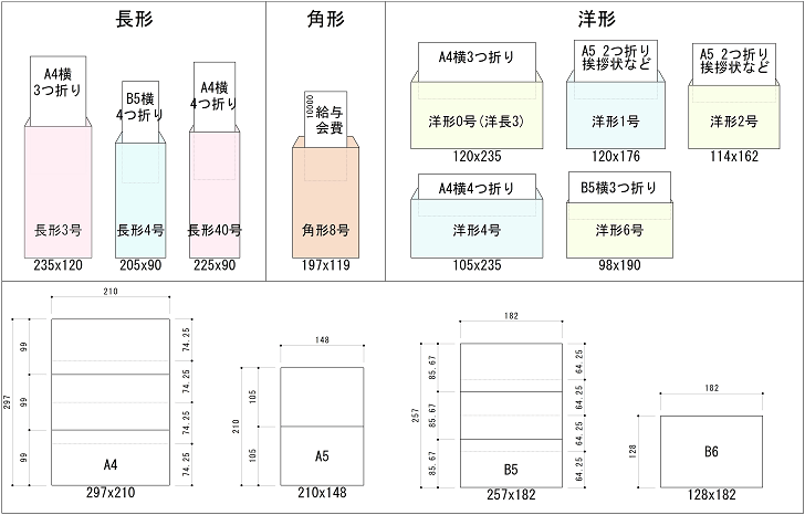 封筒種類定形郵便