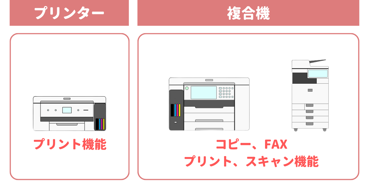 プリンターと複合機の機能比較、個人事業主向けの複合機の利便性