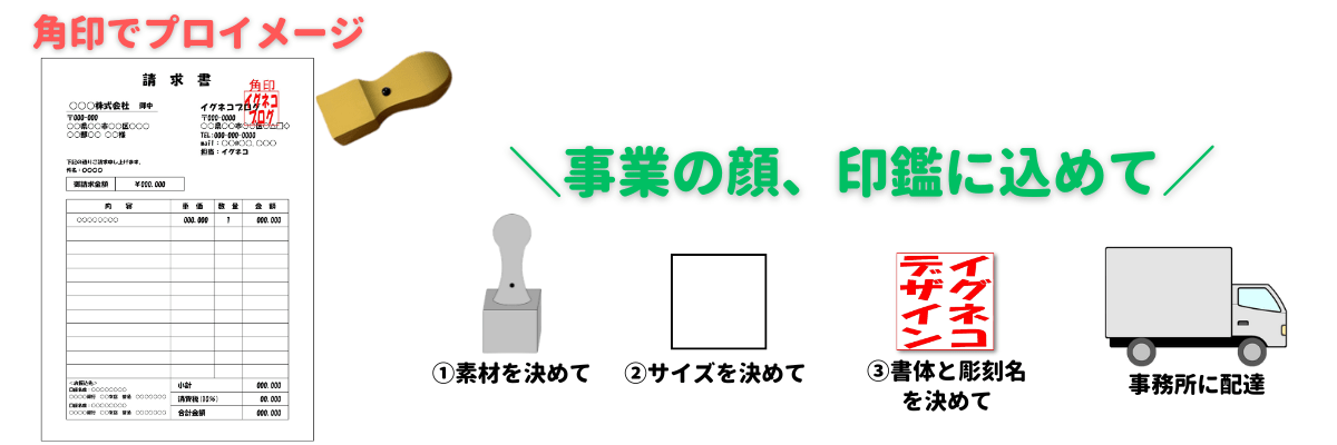 角印デザインのプロセスを説明する図解、事業の顔となる印鑑の作り方