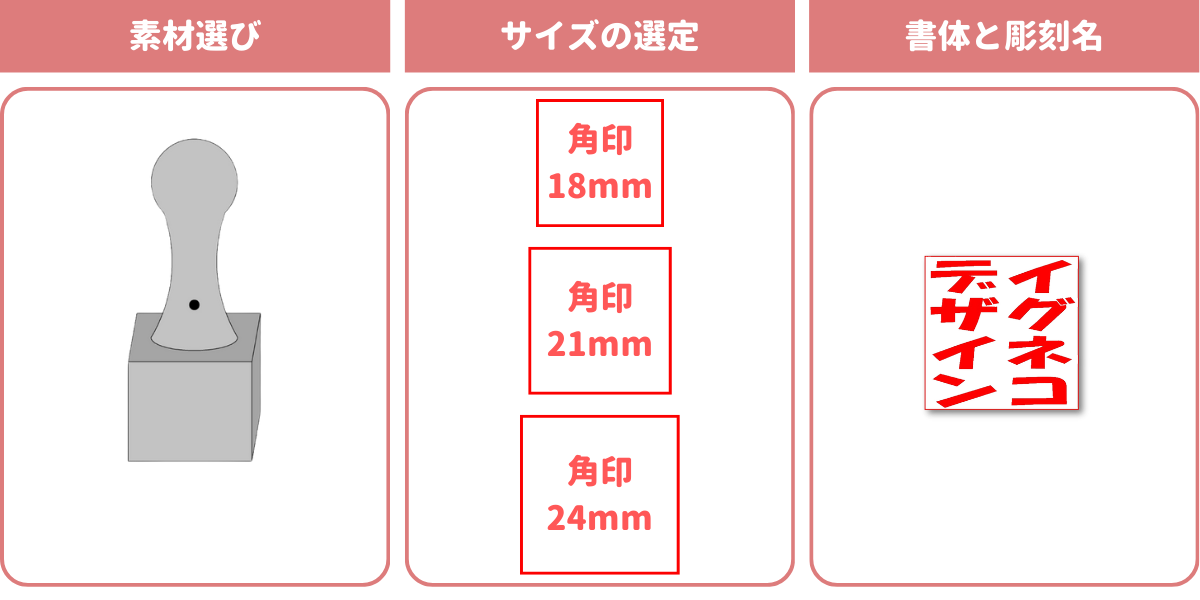 素材とサイズの選定から完成まで、個人事業主の角印デザインの詳細図