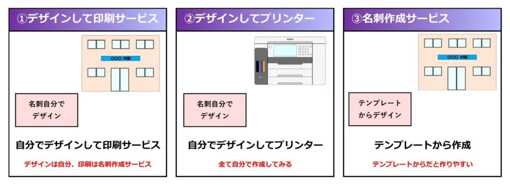 個人事業主が名刺作成する時の選択肢を解説するイラスト