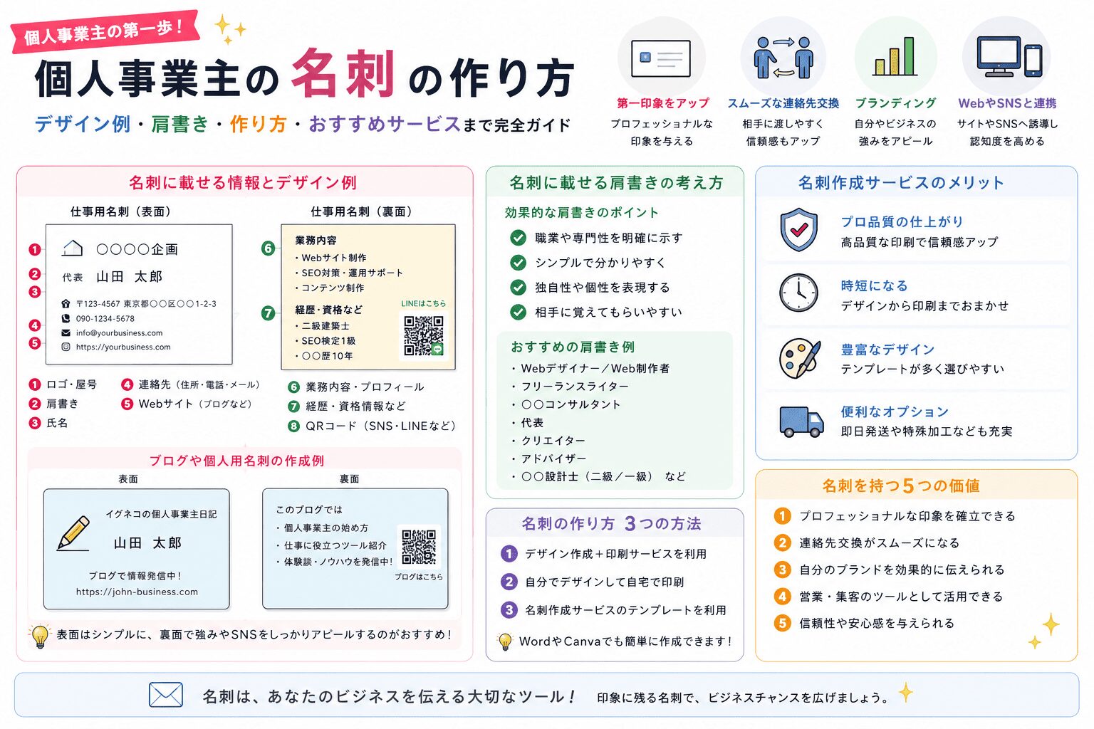 個人事業主の名刺の作り方・デザイン例・肩書きをまとめた図解