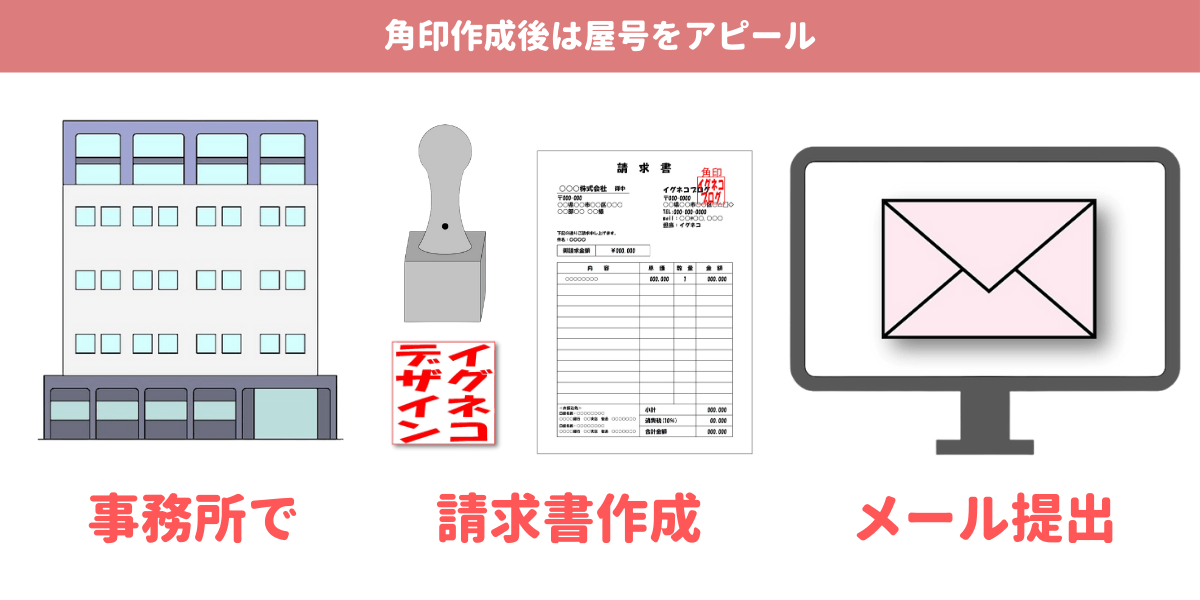 事務所での請求書作成とメール提出を説明するイラスト