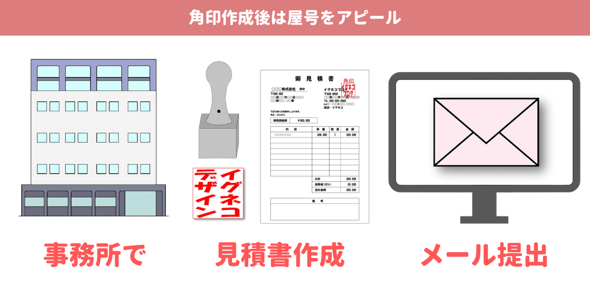 個人事業主が角印を作成後に行う見積書作成とメール提出の流れ