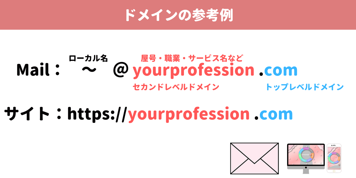 個人事業主向けにメールアドレスのドメイン例を解説した図解