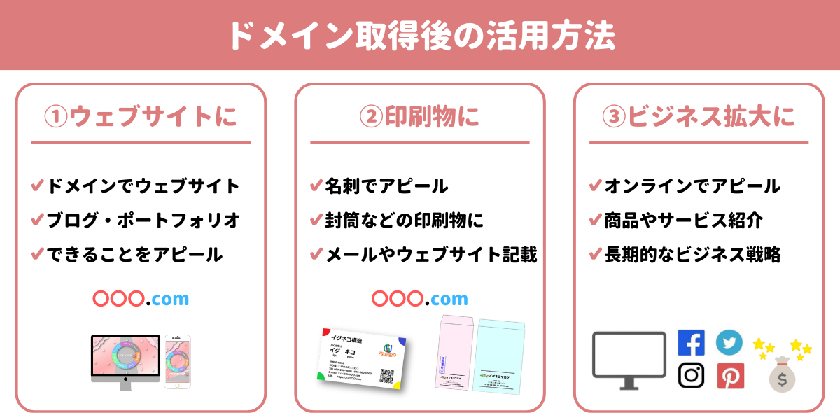 個人事業主向けドメイン取得後の活用方法を紹介した図解