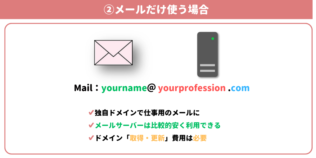 個人事業主向けにメール専用サーバーを解説した図解
