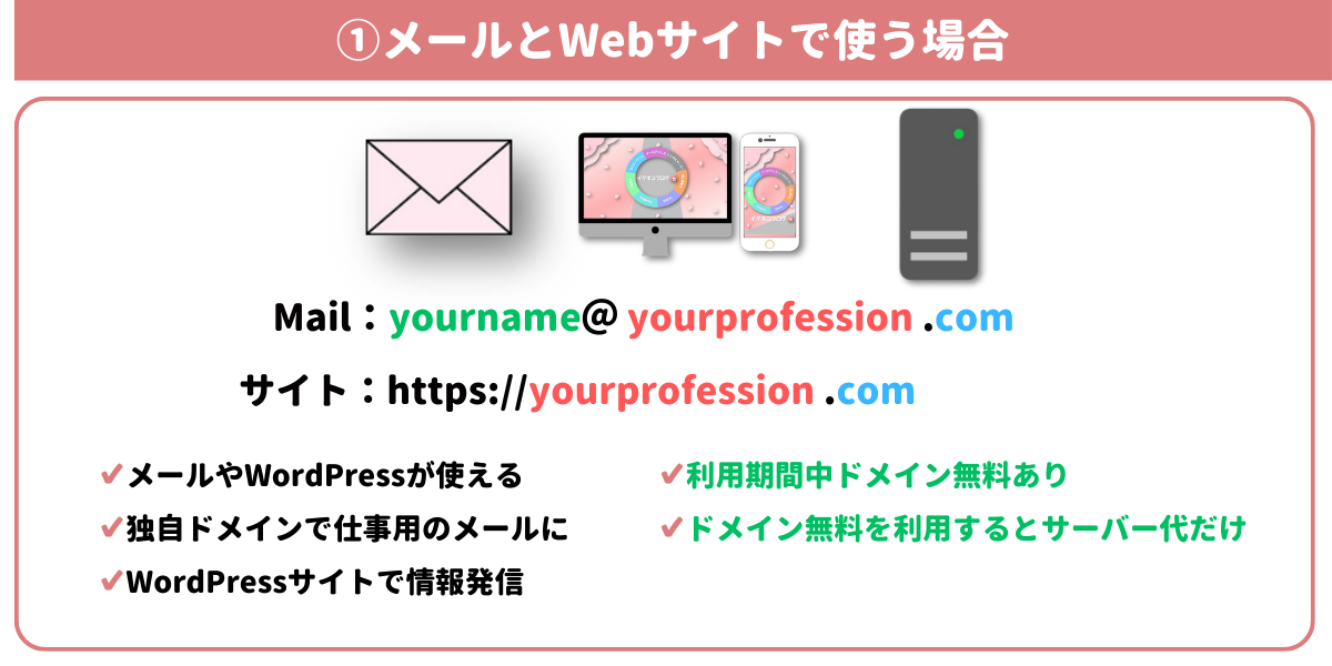 個人事業主向けにウェブサイトとメール対応サーバーの活用例を解説した図解