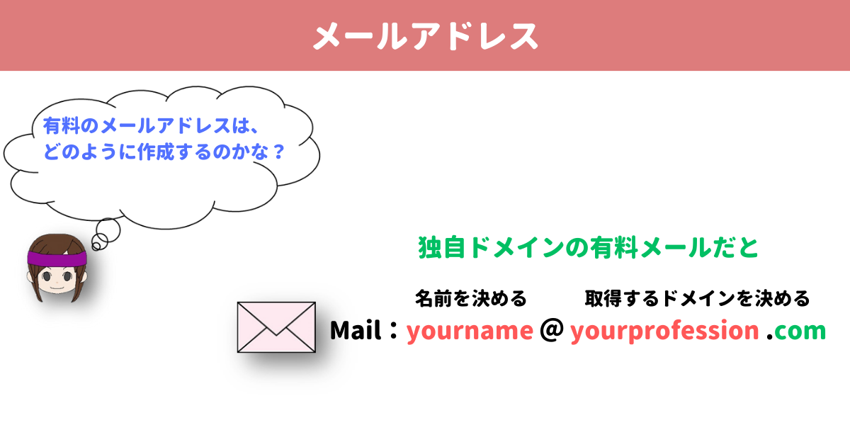 有料メールアドレスの説明画像