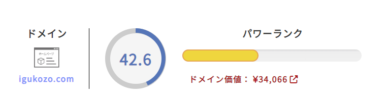 独自ドメインのブランド力