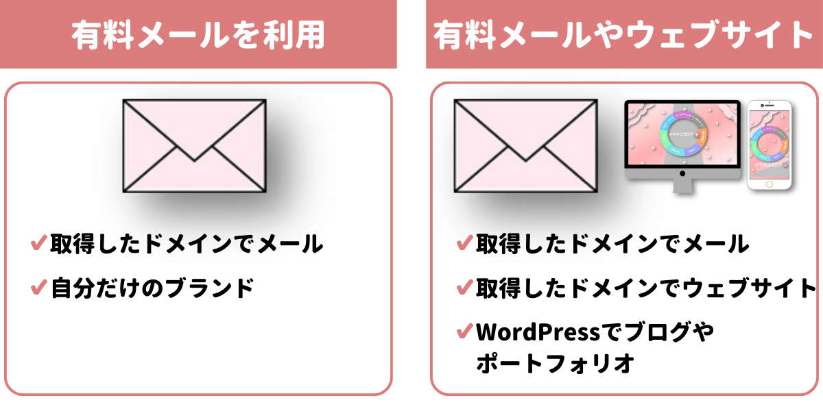 有料メールアドレスを使うメリットの図解