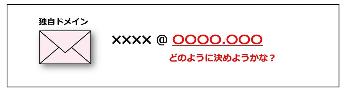 有料メールアドレスのドメイン作成
