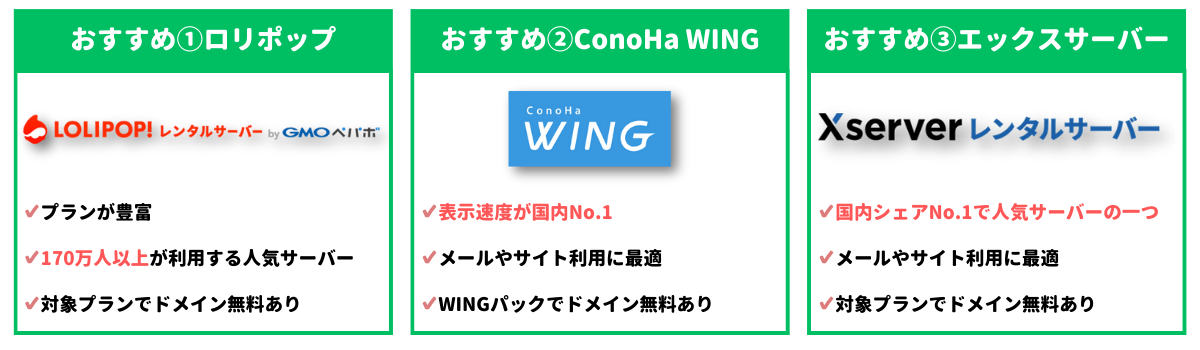 有料メールアドレス作成おすすめのレンタルサーバーの図解